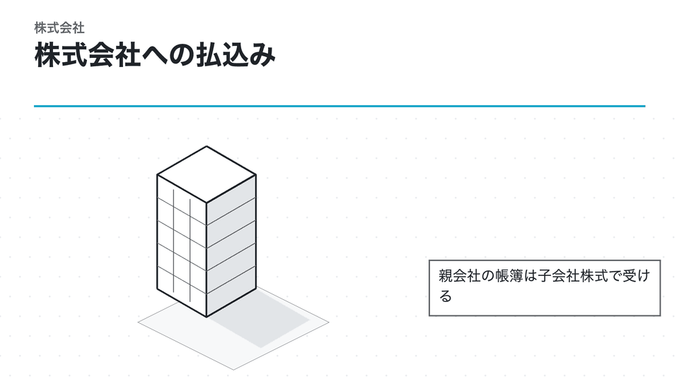 株式会社への払込み。親会社の帳簿は子会社株式で受ける