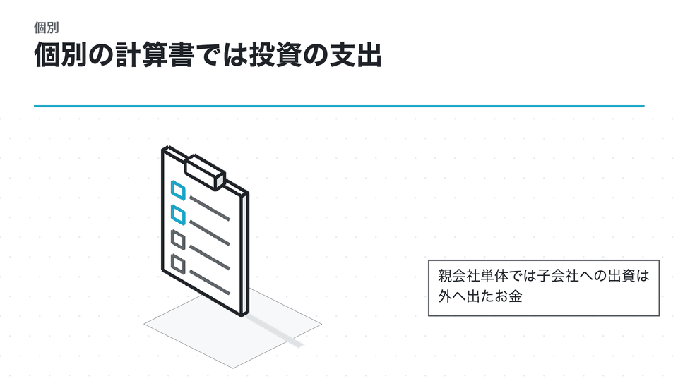 個別の計算書では投資の支出。親会社単体では子会社への出資は外へ出たお金