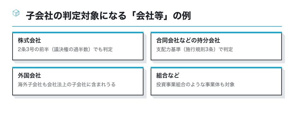 図：子会社の判定対象になる「会社等」の例