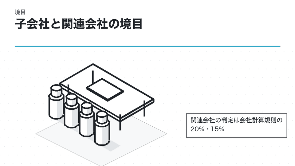 子会社と関連会社の境目。関連会社の判定は会社計算規則の20%・15%