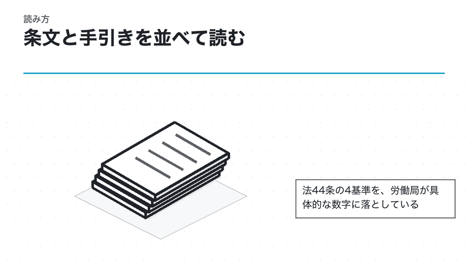 条文と手引きを並べて読む。法44条の4基準を、労働局が具体的な数字に落としている