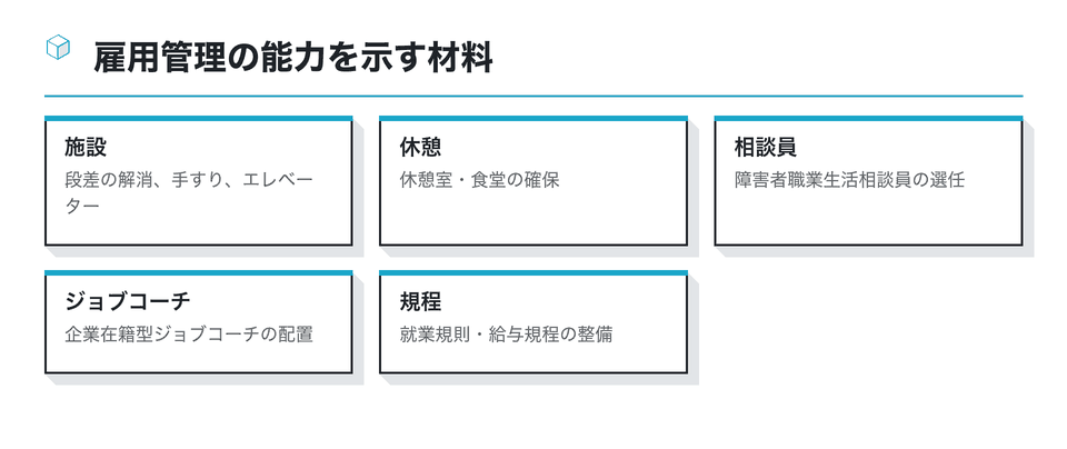 図：雇用管理の能力を示す材料