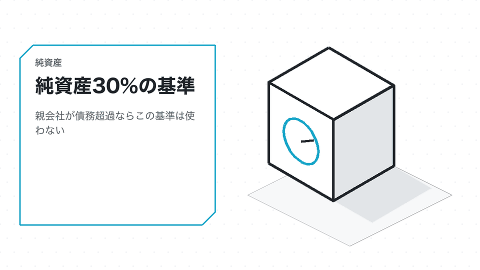 純資産30%の基準。親会社が債務超過ならこの基準は使わない
