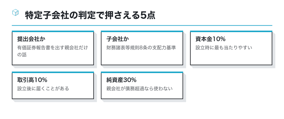 図：特定子会社の判定で押さえる5点