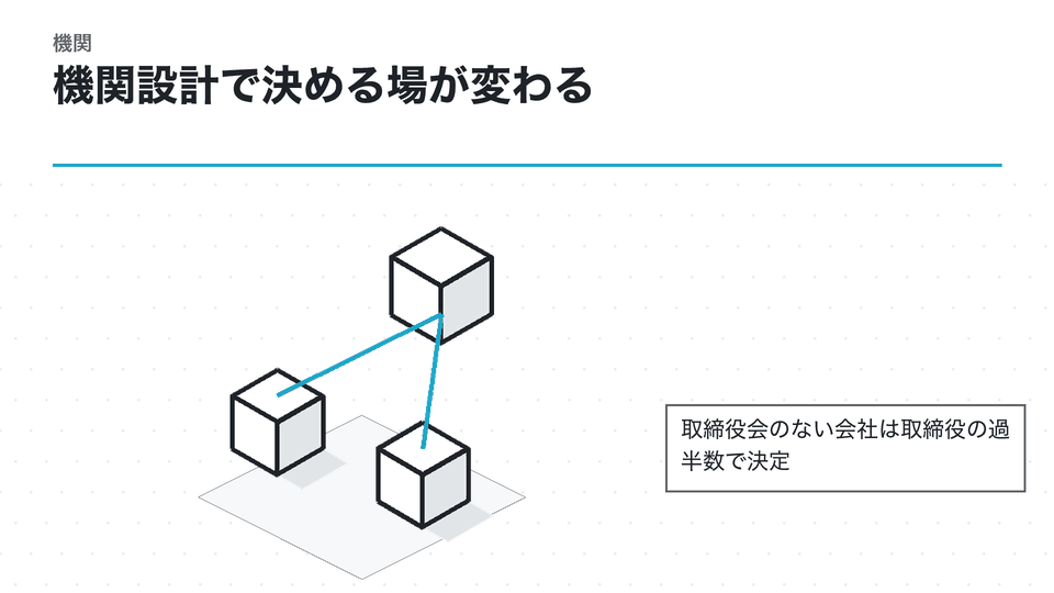 機関設計で決める場が変わる。取締役会のない会社は取締役の過半数で決定