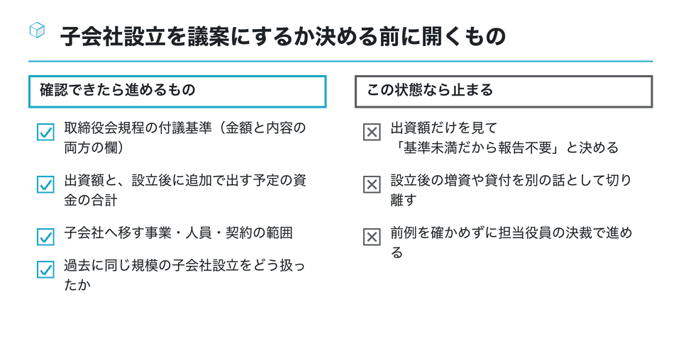 チェックリストの図:子会社設立を議案にするか決める前に開くもの