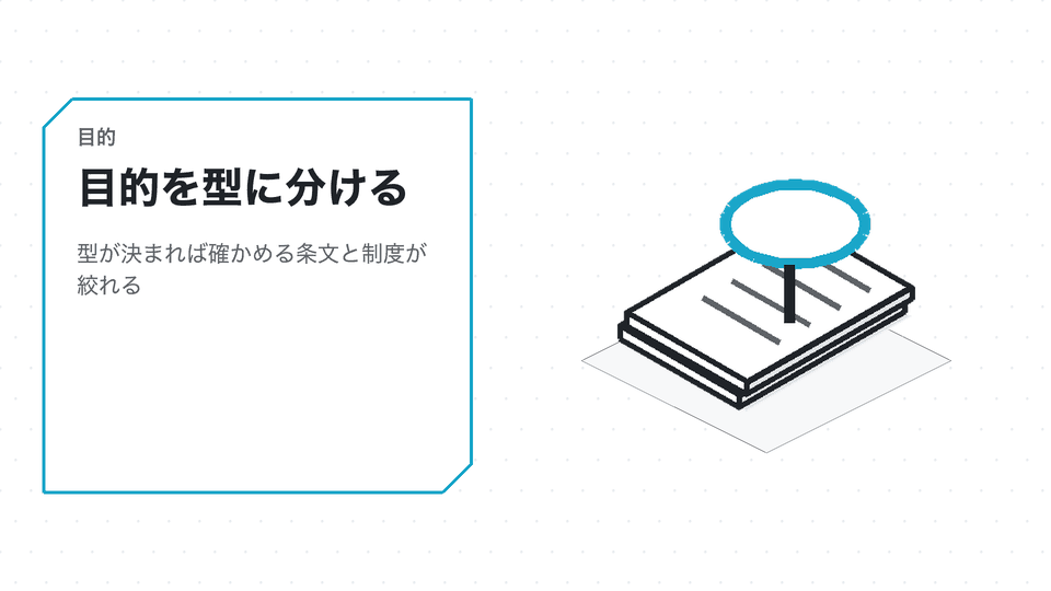 目的を型に分ける。型が決まれば確かめる条文と制度が絞れる