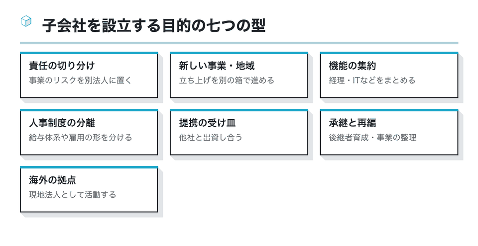 図:子会社を設立する目的の七つの型