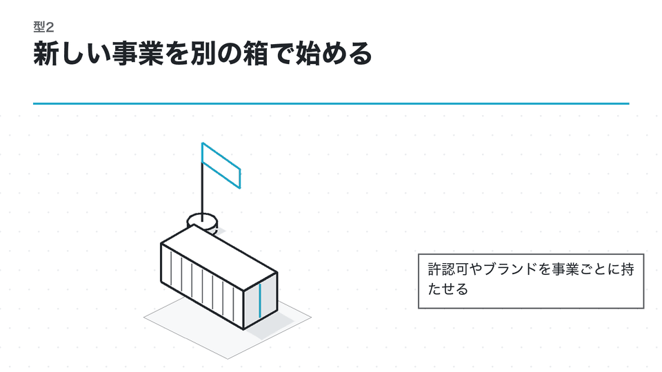 新しい事業を別の箱で始める。許認可やブランドを事業ごとに持たせる