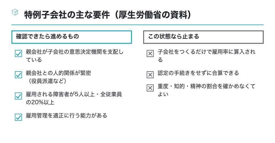 チェックリストの図:特例子会社の主な要件(厚生労働省の資料)
