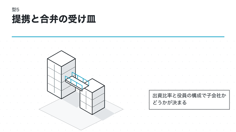 提携と合弁の受け皿。出資比率と役員の構成で子会社かどうかが決まる