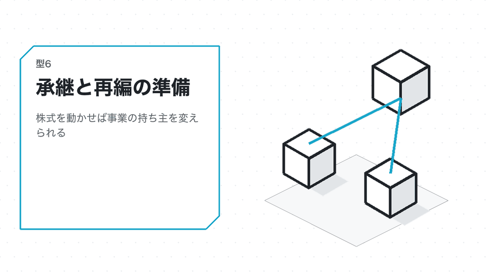 承継と再編の準備。株式を動かせば事業の持ち主を変えられる