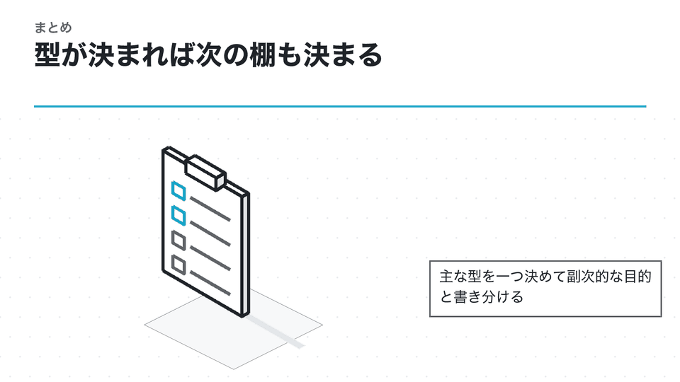 型が決まれば次の棚も決まる。主な型を一つ決めて副次的な目的と書き分ける