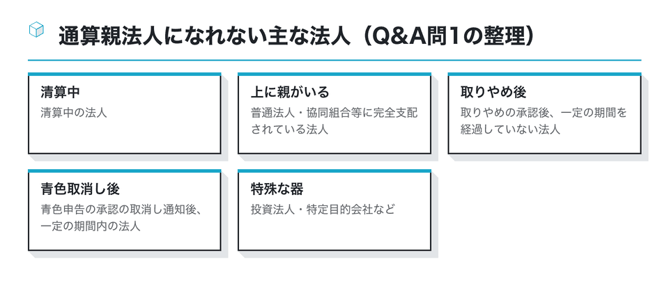 図:通算親法人になれない主な法人(Q&A問1の整理)