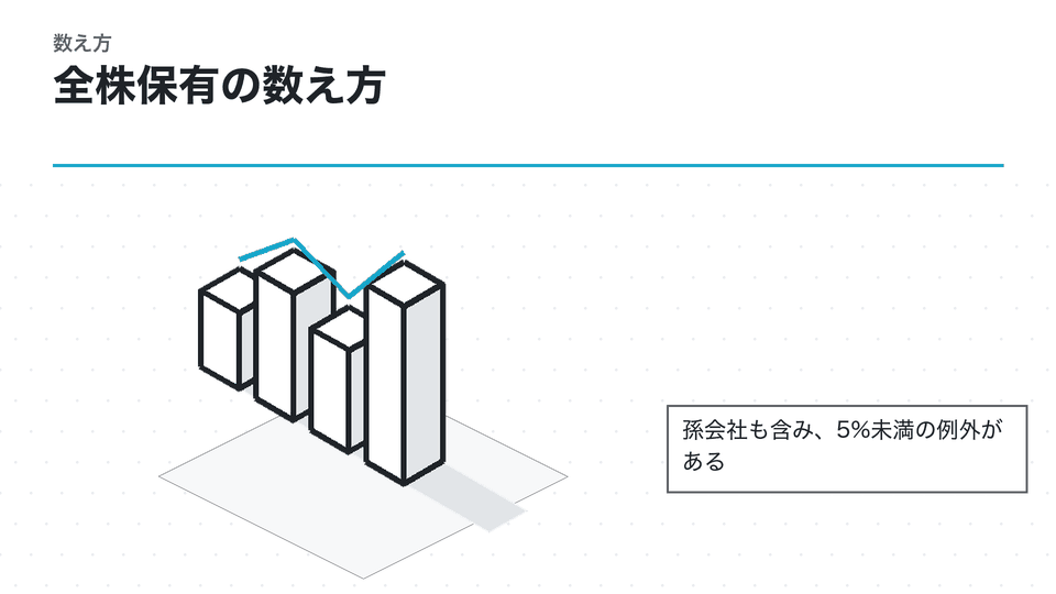 全株保有の数え方。孫会社も含み、5%未満の例外がある