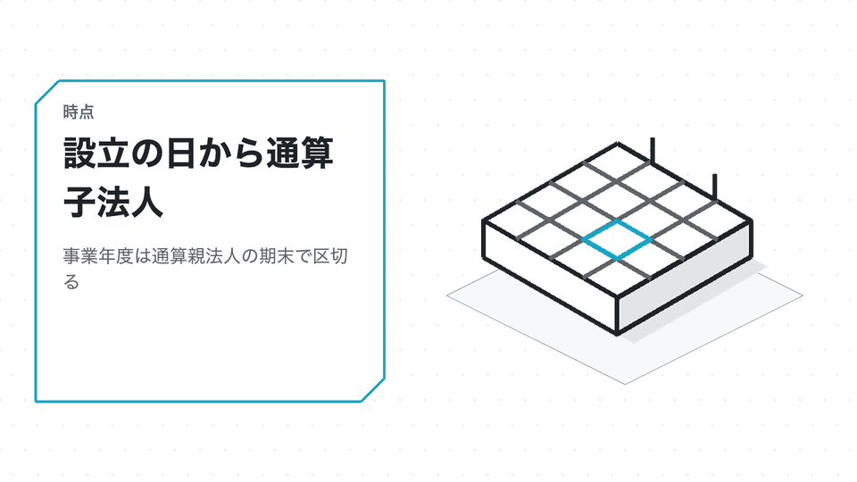 設立の日から通算子法人。事業年度は通算親法人の期末で区切る