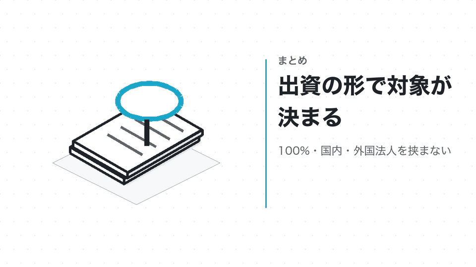 出資の形で対象が決まる。100%・国内・外国法人を挟まない