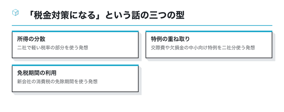 図：「税金対策になる」という話の三つの型