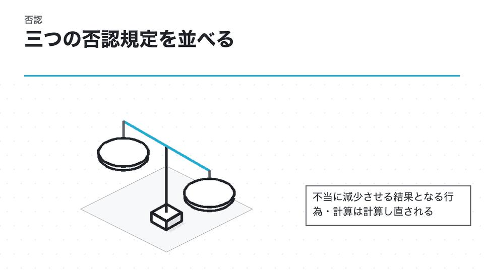 三つの否認規定を並べる。不当に減少させる結果となる行為・計算は計算し直される